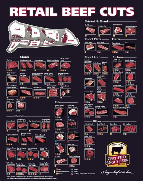 high resolution printable beef cuts chart