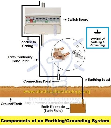Components Of Earthing System A Complete Electrical Grounding System