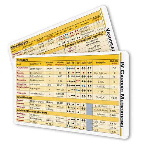 Cardiac Medications And Pressors Card