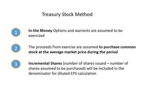 Finden sie sichere und vertrauenswürdige how to stock trade! Treasury Stock Method (Definition, Formula) | Step by Step ...