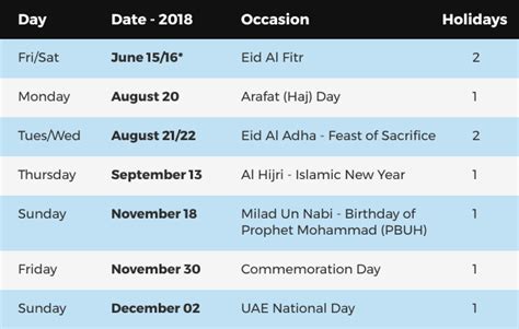 Eid Al Fitr In Dubai And The Uae Dates Public Holidays Zohal