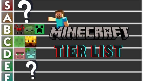 Let's do what's nice and pit them against education. Minecraft Mob Tier List 1.16 - MINECRAFT TIER LIST - YouTube