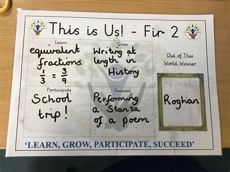 Lincoln Gardens Primary School on Twitter: "This is us! ⭐️📚 #positivity