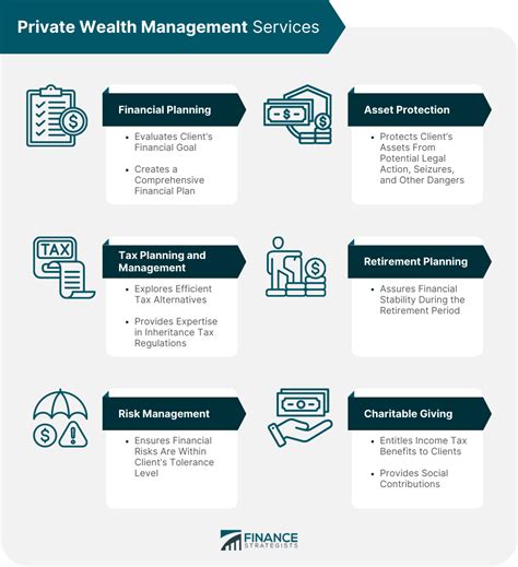 Private Wealth Management Definition Types Services And Cost
