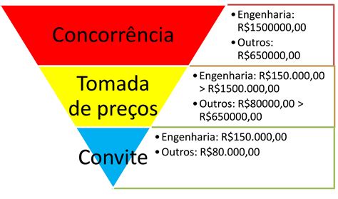 Ampla Concorrência O Que Significa