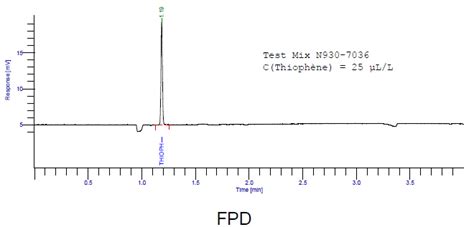 Fpd Flame Photometric Detector Cj Lab
