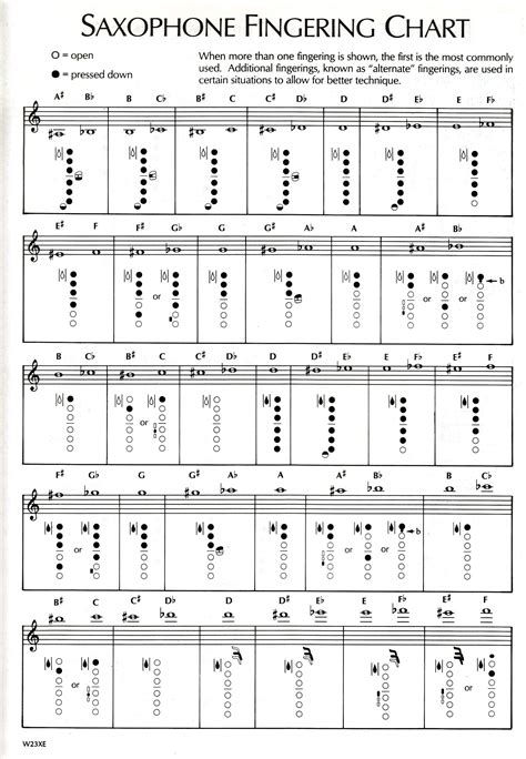 Soprano Sax Fingering Chart