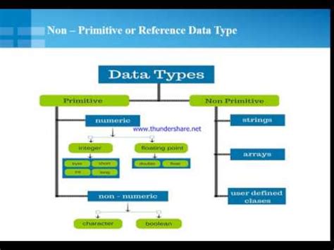 Java ppt 2 - Data types - YouTube
