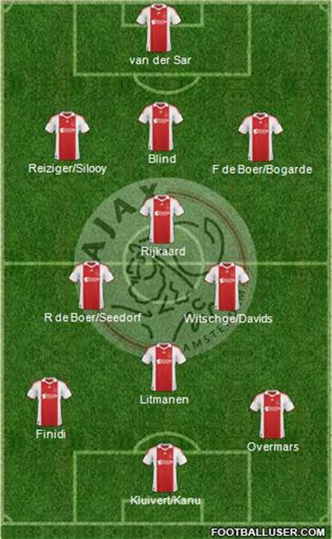 AFC Ajax (Holland) Football Formation