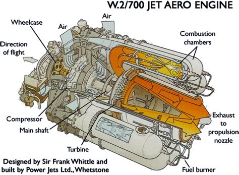 Sir Frank Whittles Jet Engine Design Jet Engine Engineering Jet