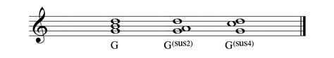 What Is A Suspended Chord In Music