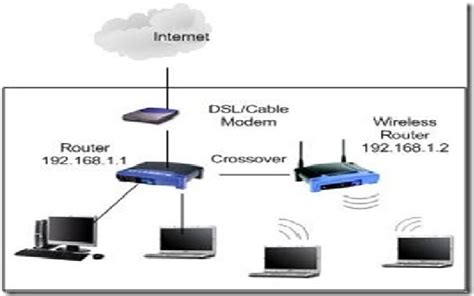 Como Conectar Dos Routers En La Misma Red Por Wifi Descargar Video
