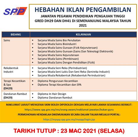 Senarai jawatan spp yang boleh dipohon. Jawatan Kosong di Suruhanjaya Perkhidmatan Pelajaran (SPP ...