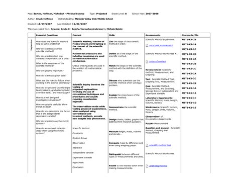 This pdf is capably known compilation in the world, of course many people will try to own it. Soil Formation Worksheet Answers Key Pdf + My PDF ...