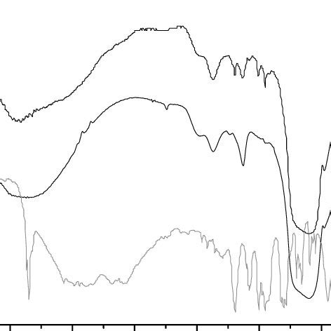 Ft Ir Spectra Of Diclofenac Pristine Silica Silica Download Scientific Diagram