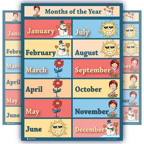 Learning Months Poster Chart Classroom Preschool Young N Refined