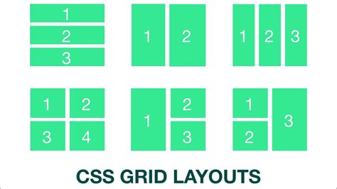 Css Grid Layouts How To Easily Create Layouts Using Css Grids Youtube