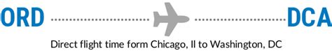 Ord Dca Flight Time Flight Duration Chicago Ohare International