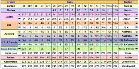 Hence we have collected all the possible bra size conversion charts. L'effet des vêtements: Shoe size conversion european to us ...