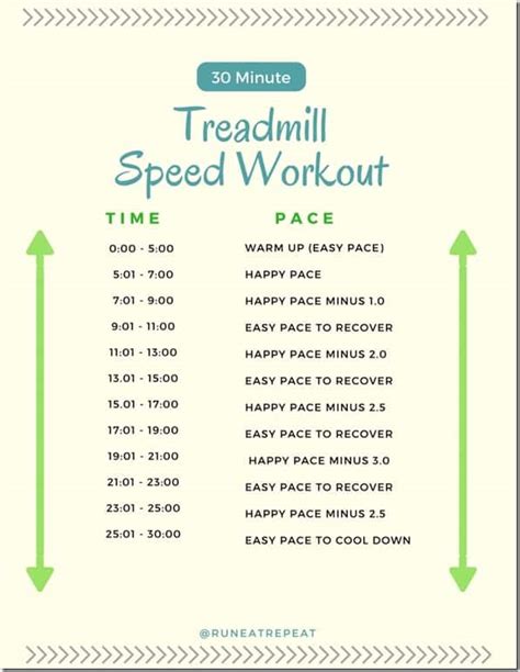 30 Minute Treadmill Speed Workout Run Eat Repeat