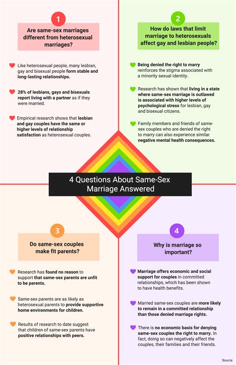 An infographic is a type of visual content that features lots of diagrams, charts, icons, and illustrations. 11 Templates to Turn Boring Information Into Creative ...