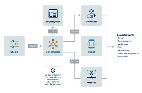 Ui path is one of the widely used robotic process automation tools and it was. UiPath เชิญร่วมสัมมนาในหัวข้อ Discovering the process for ...