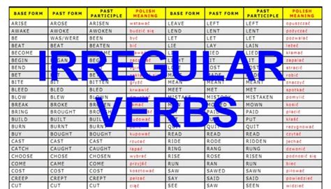Lista Completa De Verbos Irregulares Con Ejemplos • Procrastina Fácil