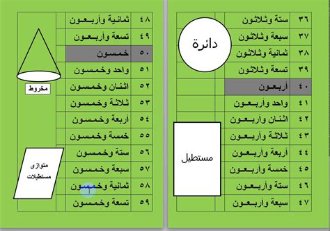 تعلم كتابة الارقام بالحروف العربية