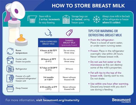 Breast Milk Storage Guidelines Mama Natural