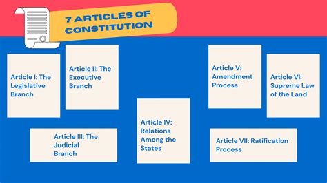 Articles Of The Constitution Constitution Of The United States Store