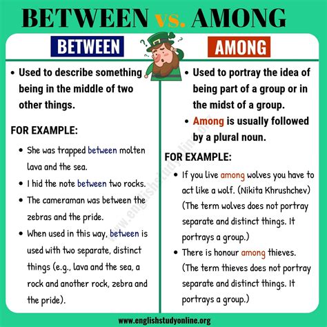 Between vs Among : What's the Difference? - English Study Online