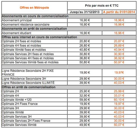 TVA à 20 % : ce qui change chez les opérateurs et FAI ...