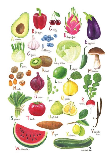 Fruit And Vegetable Abc Poster Vegan Abc Poster Giclee Print Abc