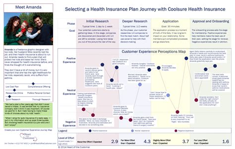 Pin On Insurance Customer Journey Maps - vrogue.co