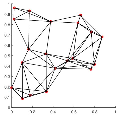 Geometric Random Graph With M 20 Nodes Over Unit Square This