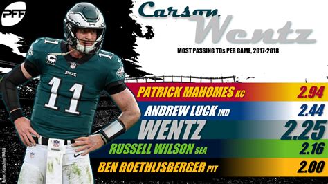 He's always going to be a streaky passer. 2019 fantasy football storylines: Youth movement at QB ...