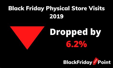 10 Black Friday Statistics Trends And Spendings To Know 2022