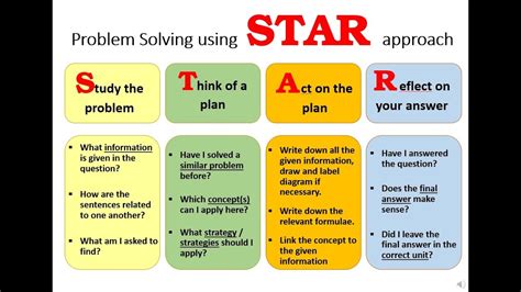 Problem Solving using the STAR Approach - YouTube