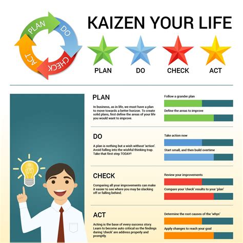 Pengembangan Karyawan Dengan Kaizen Ciacademy