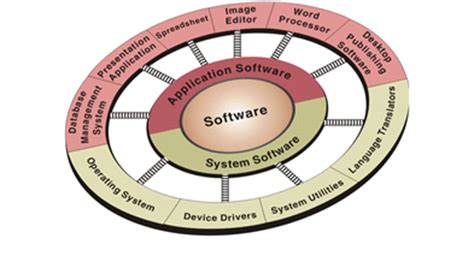 As a celebration of one of the fathers of modern software engineering, and as a practical guide to the key concepts underlying software development, software fundamentals is valuable for professionals, especially those who are interested in teaching the fundamentals of software. Fundamentals of Computing (FOC)-Software Lectures ...