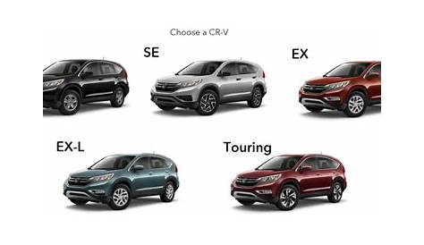 Which Honda CR-V Trim is Right for You?