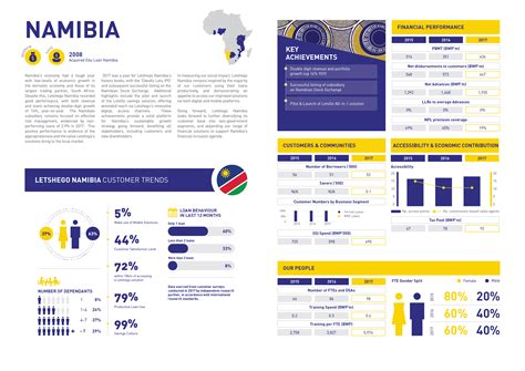 She holds a baccalaureus juris, bachelor of law and master of law (cum laude) degrees from the university of namibia respectively. Bank Of Namibia Vacancies - story me