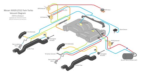 Beginner's Guide to the 1990 - 1996 Nissan 300ZX (Z32)