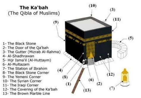 13 Places Of Holy Kaaba To Know Life In Saudi Arabia