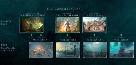 Here the user, along with other real gamers, will land on a desert island from the sky on parachutes and try to stay alive. Assassin's Creed Valhalla Post-Launch DLC Roadmap Revealed ...