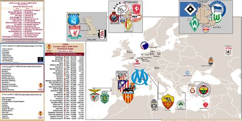 With the big domestic seasons over, attention turns to germany and the final stages of the 2019/20 europa league. UEFA Cup / Europa League « billsportsmaps.com