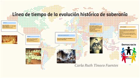 Línea De Tiempo De La Evolución Histórica De Soberanía By Carla Tinoco