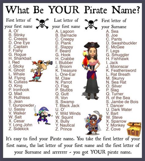 Daveswordsofwisdom Com What Be YOUR Pirate Name Pirate Unit Pirate