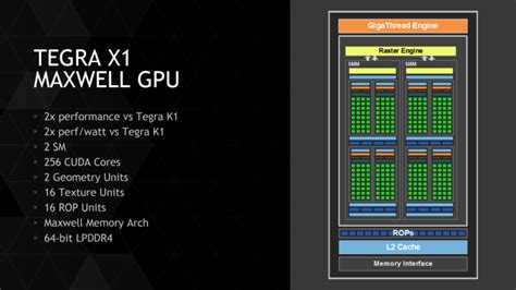 Nvidia Presenta El Nuevo Procesador Móvil Tegra X1 Con Gpu Maxwell