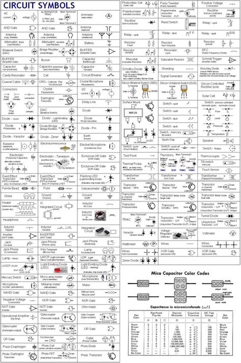 Before you can learn how to read a diagram, you must understand what each symbol represents. Schematic Symbols Chart | Electric Circuit Symbols: a considerably complete alphabetized table ...